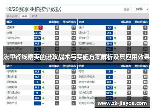 法甲锋线精英的进攻战术与实施方案解析及其应用效果